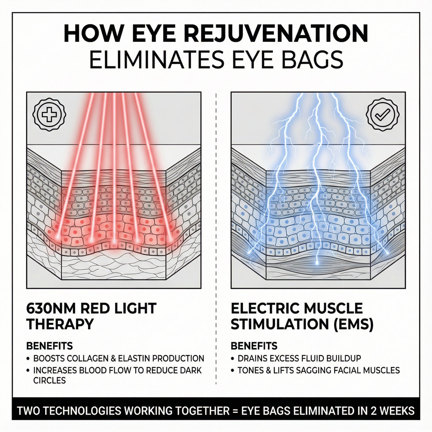 Eye Rejuvenation Light Therapy