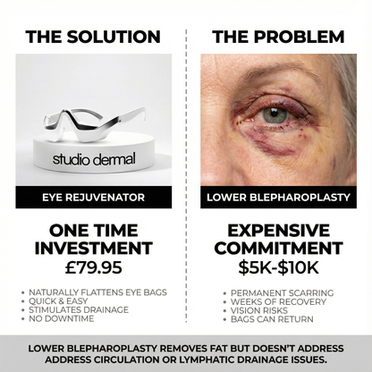 Eye Rejuvenation Light Therapy
